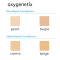 Dr Batniji Oxygenetix Foundation